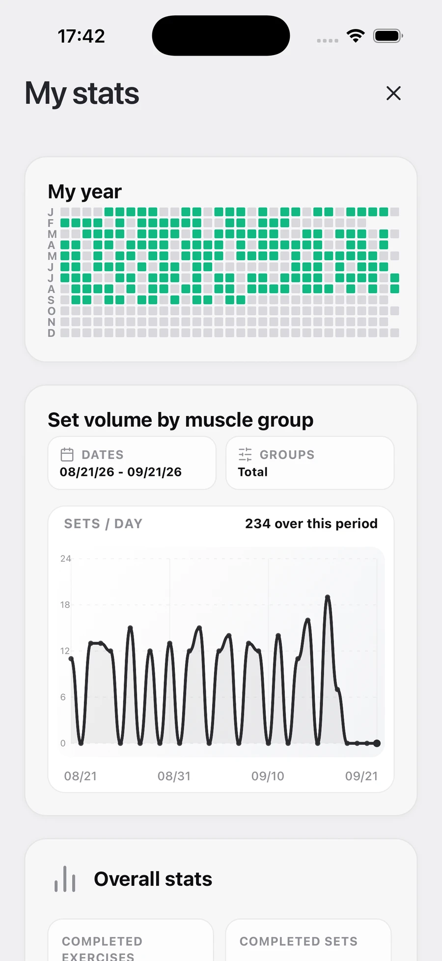 Track your trends.